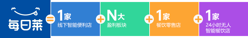智能餐飲便利店